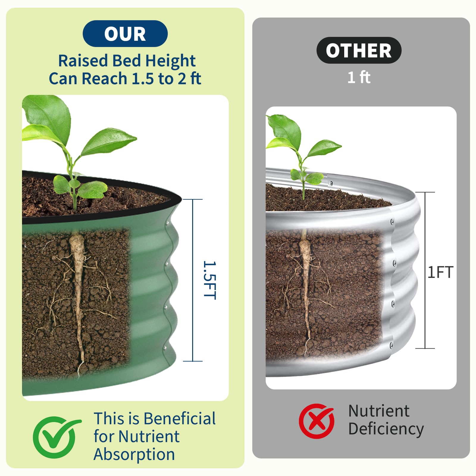 2 Pack 8x4x1.5ft Galvanized Ra - Planter Raised Metal 评论和价格